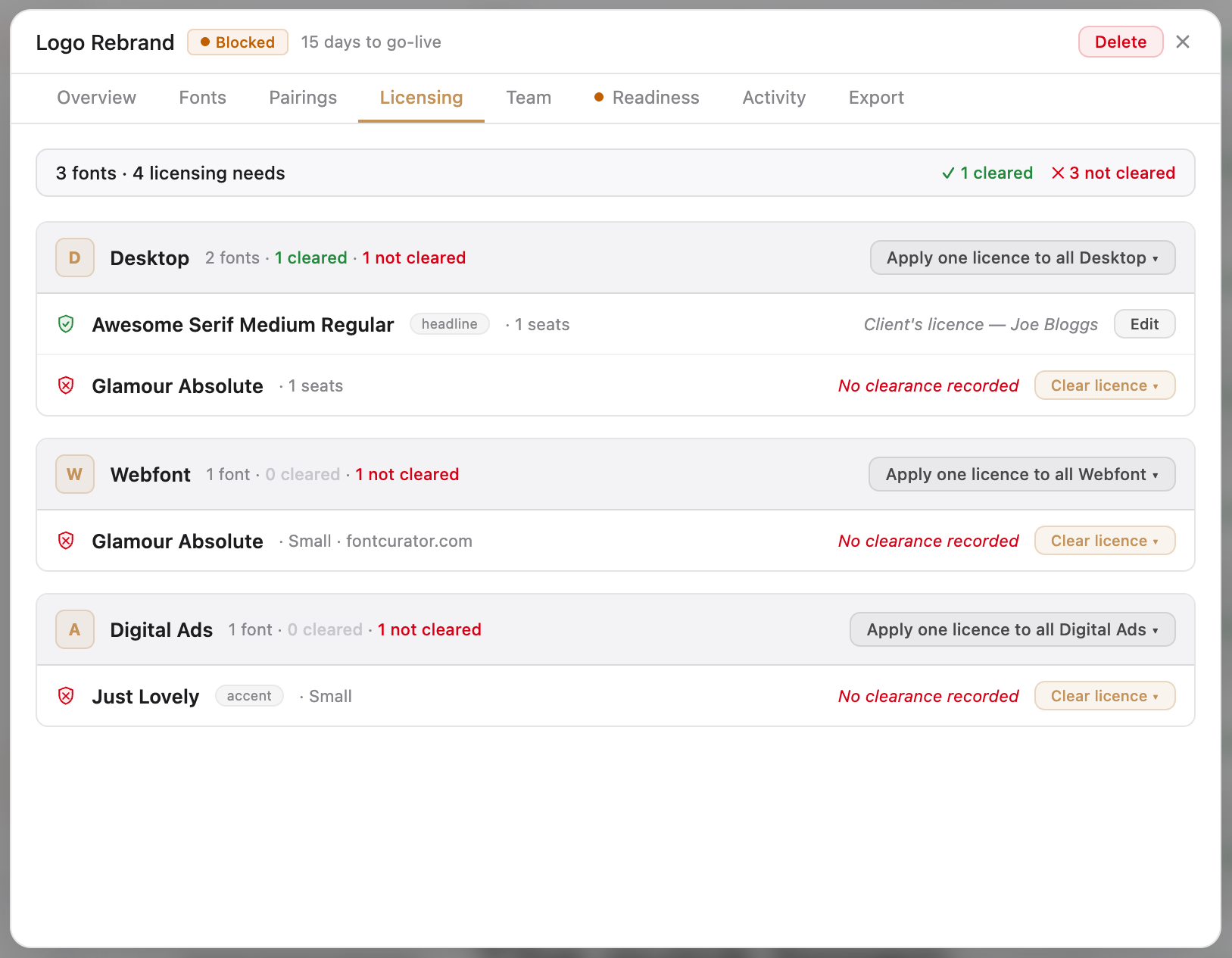 Project Licensing tab — needs on one side as a table of font/type with cleared/uncleared status, clearance records on the other with source, fonts covered, and attached evidence files. Lines visually connect needs to records.